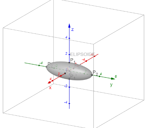 Imagem do elipsoide